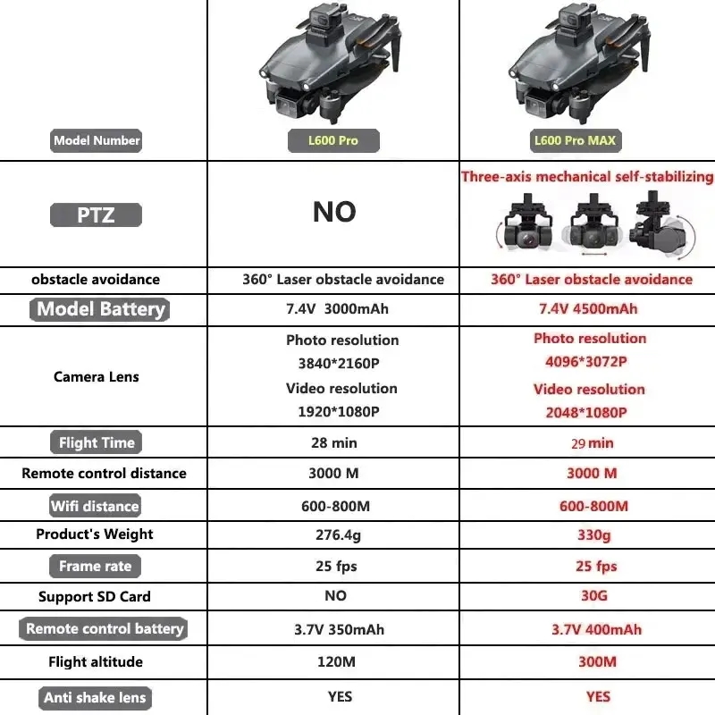 L600 PRO MAX GPS Drone Profess - Rc Helicopter Electric review and price